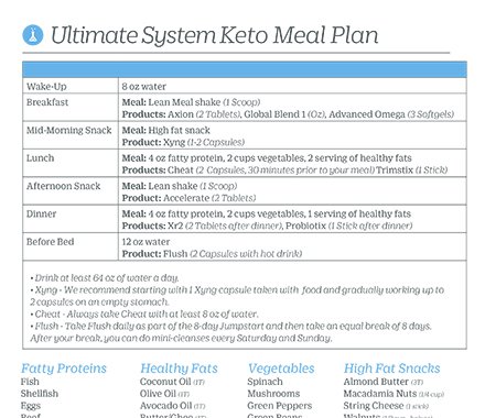 Ultimate_Keto_Meal_Plan_Guidelines.original.jpg