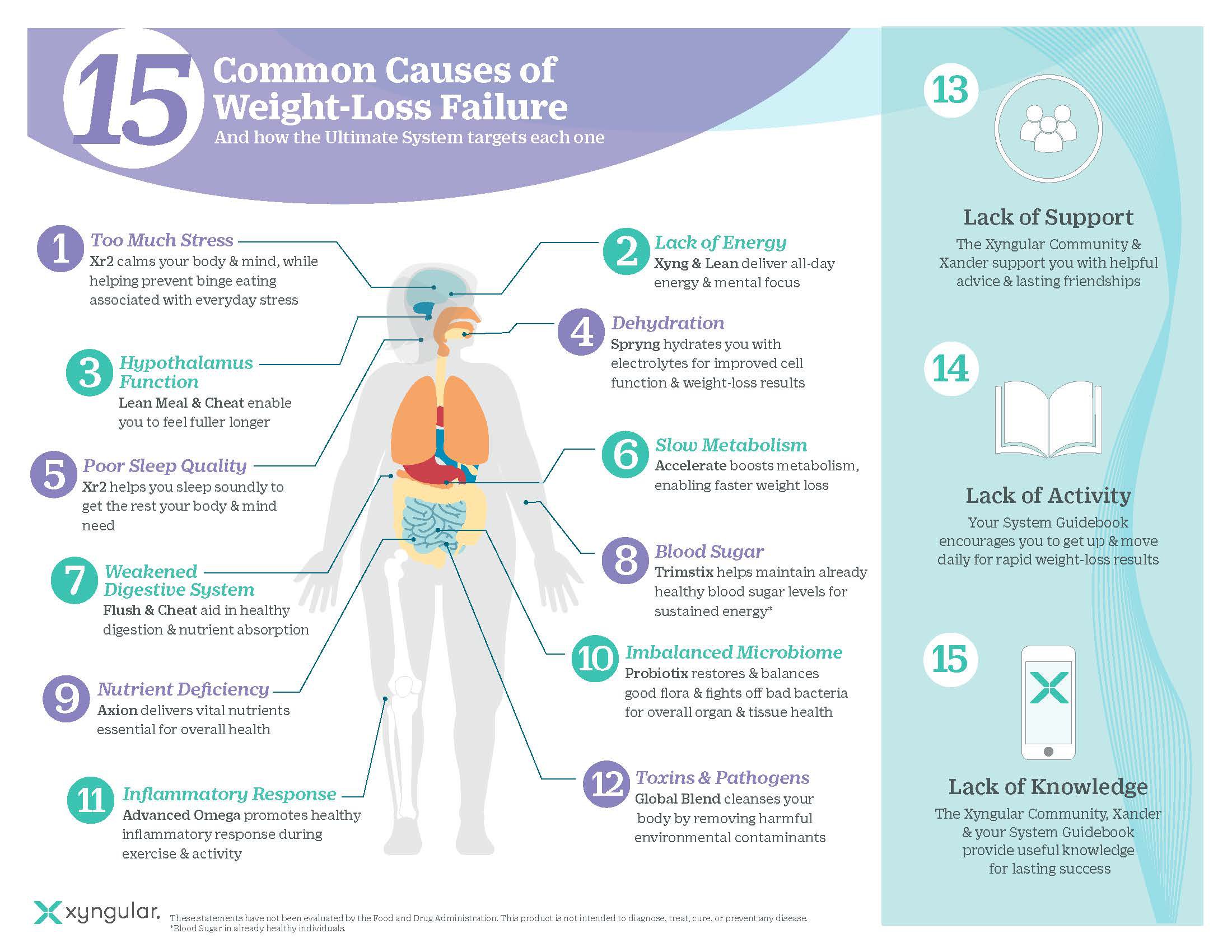 weight-loss-endocrine-causes-bmi-formula